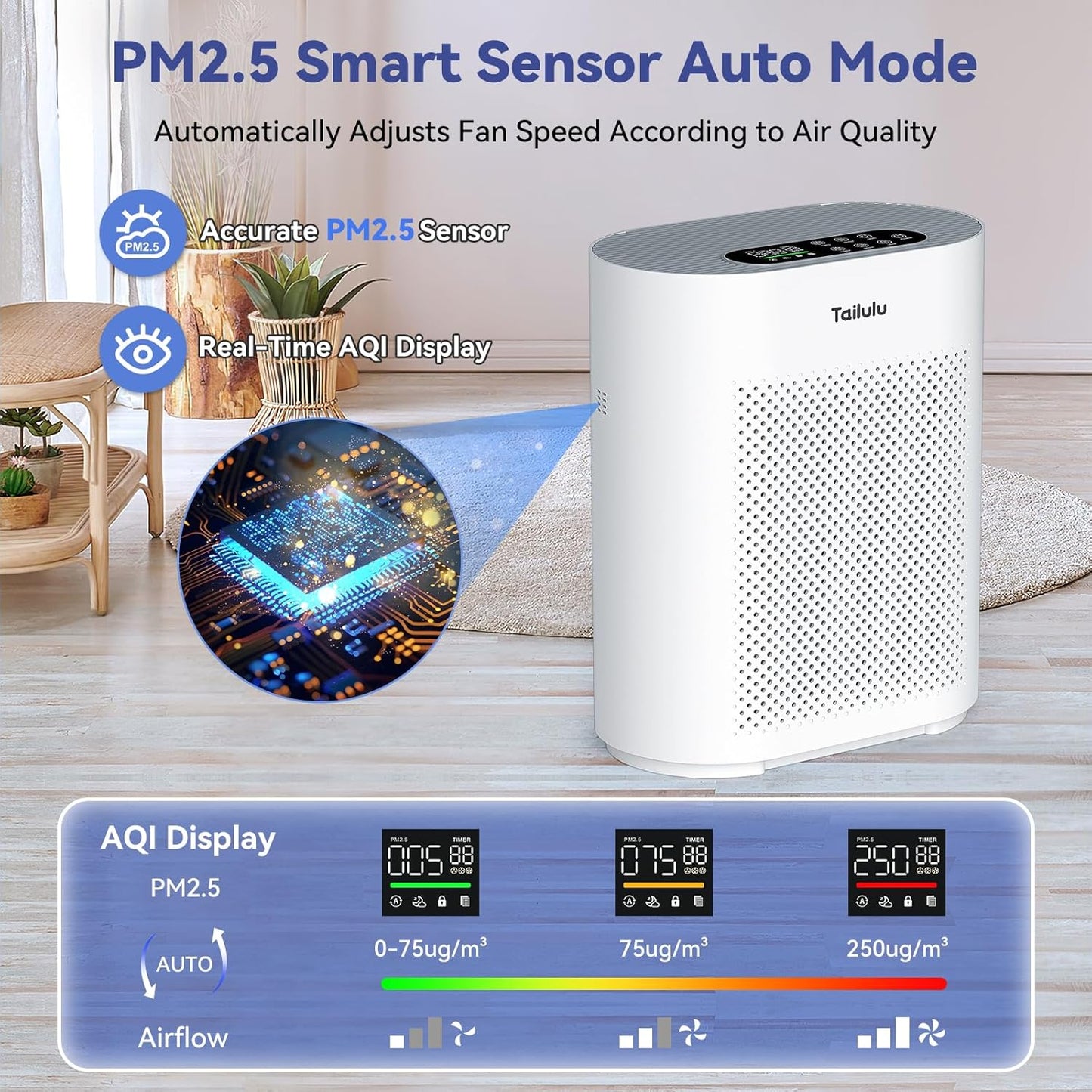 Air Purifiers for Home Large Room up to 1800ft², PM2.5 Air Quality Sensor Smart Mode, 20dB Sleep Mode & Night Light, H14 HEPA Filter Air Purifiers for Bedroom, Pets, Dust, Pollen, Tailulu HQKJ-180