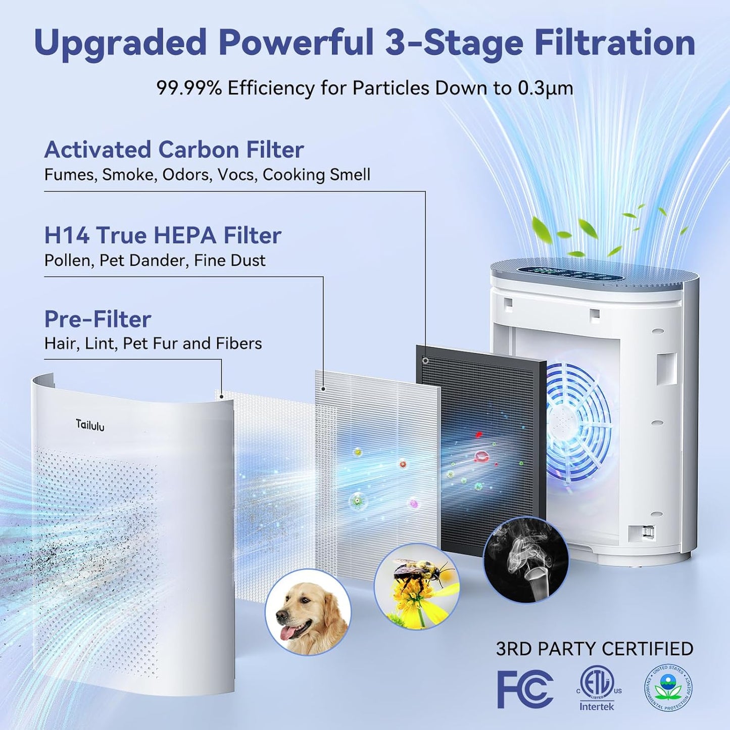 Air Purifiers for Home Large Room up to 1800ft², PM2.5 Air Quality Sensor Smart Mode, 20dB Sleep Mode & Night Light, H14 HEPA Filter Air Purifiers for Bedroom, Pets, Dust, Pollen, Tailulu HQKJ-180