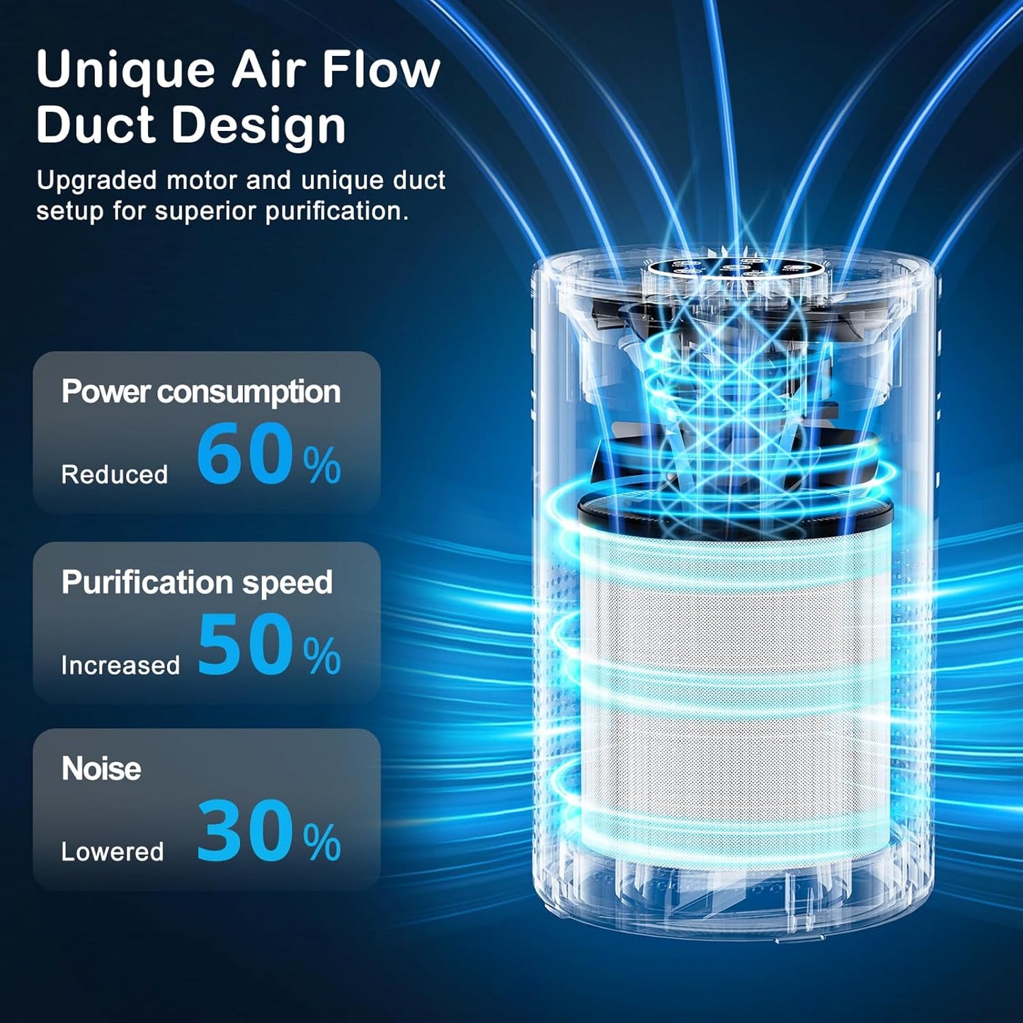 Air Purifiers for Bedroom Home Pets 1200 Ft², Tailulu H13 True HEPA Air Filter Portable Air Purifier with 12dB Sleep Mode, Speed Control,Timer, Quiet Air Cleaner For Odor Dust Smoke Pollen AP050