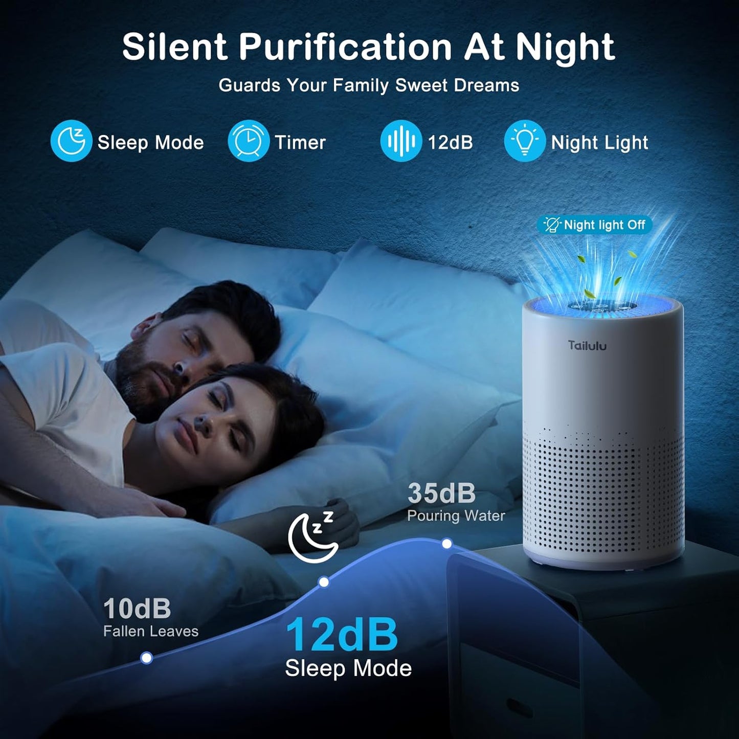 Air Purifiers for Bedroom Home Pets 1200 Ft², Tailulu H13 True HEPA Air Filter Portable Air Purifier with 12dB Sleep Mode, Speed Control,Timer, Quiet Air Cleaner For Odor Dust Smoke Pollen AP050