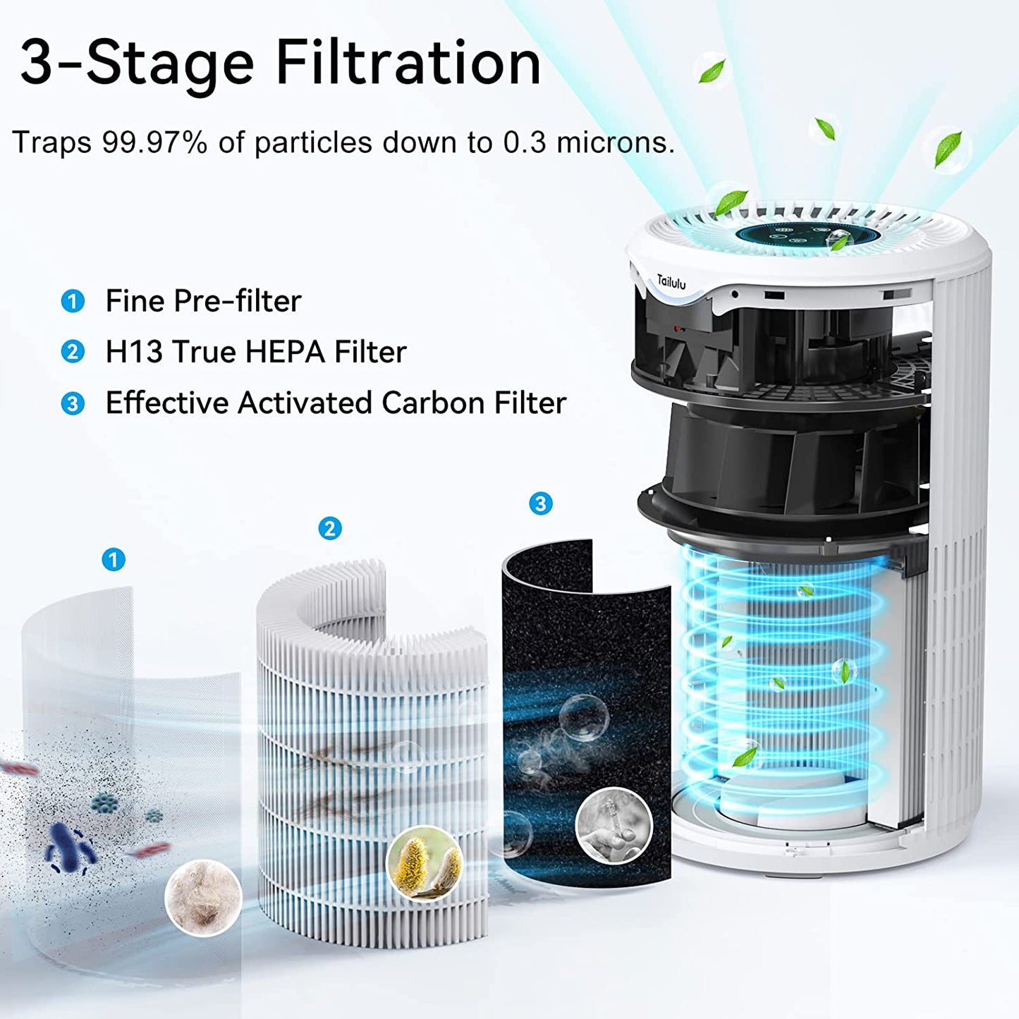 Air Purifiers for Home Large Room, Tailulu D09 H13 True HEPA Air Cleaner Purify Smoke Dust Pollen