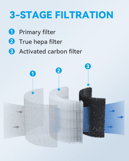 Tailulu Air Purifiers Filter for Bedroom Home, Fully Compatible with HQZZ-60 Air Purifier