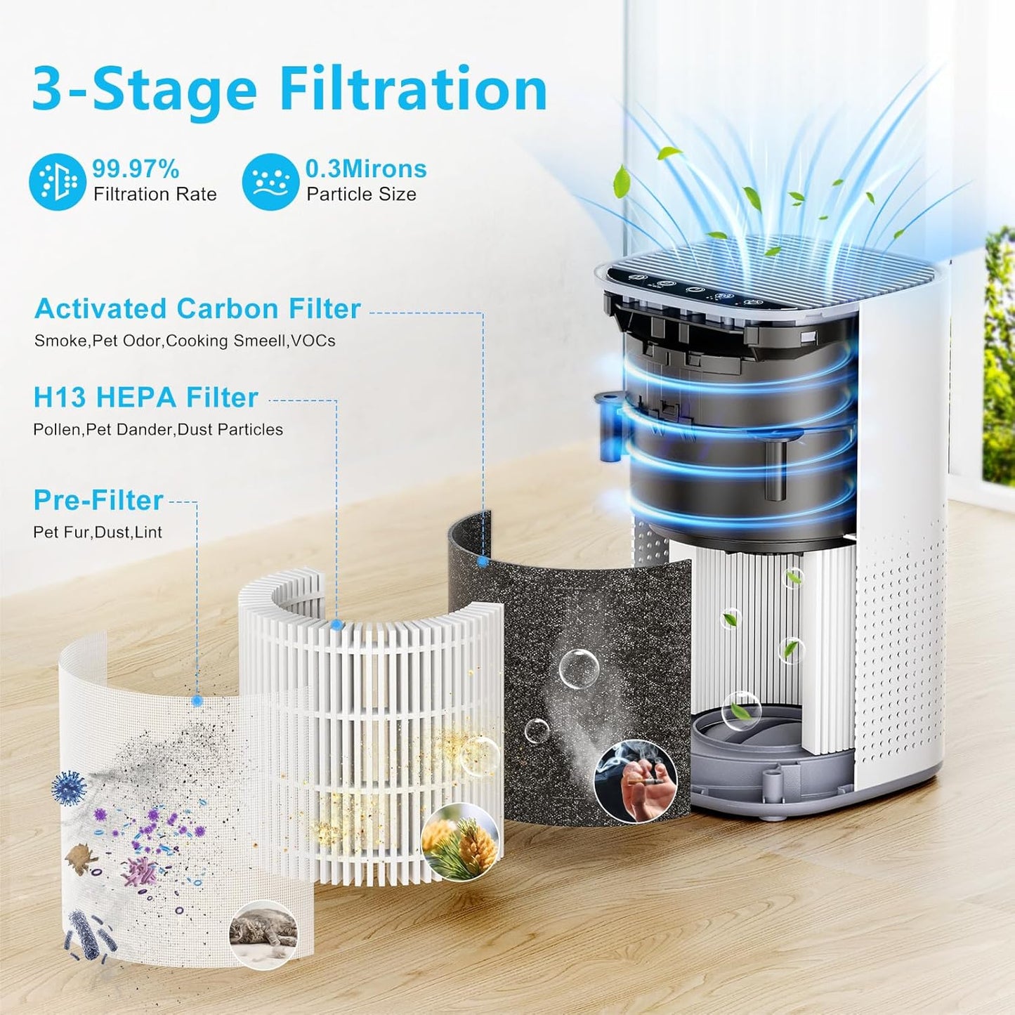 Air Purifiers for Home Large Room up to 1500ft²,Tailulu H13 True HEPA Air Cleaner with 360°Air Inlet, Air Purifier for Bedroom with Sleep Mode,Speed Control,Timer,for Odor Dust Smoke Pollen AP100