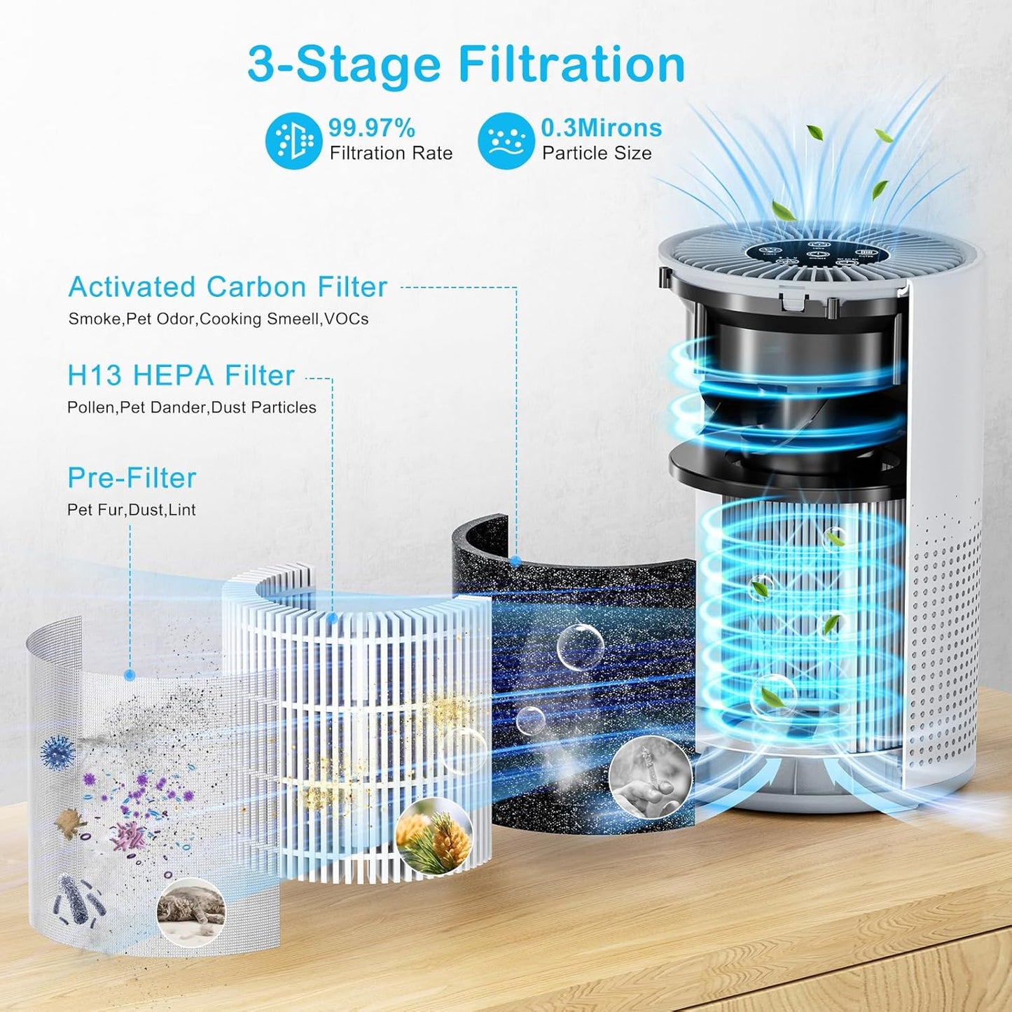 Air Purifiers for Bedroom Home Pets 800 Ft², Tailulu H13 True HEPA Air Filter Portable Air Purifier with 12dB Sleep Mode, Speed Control,Timer, Quiet Air Cleaner For Odor Dust Smoke Pollen AP050