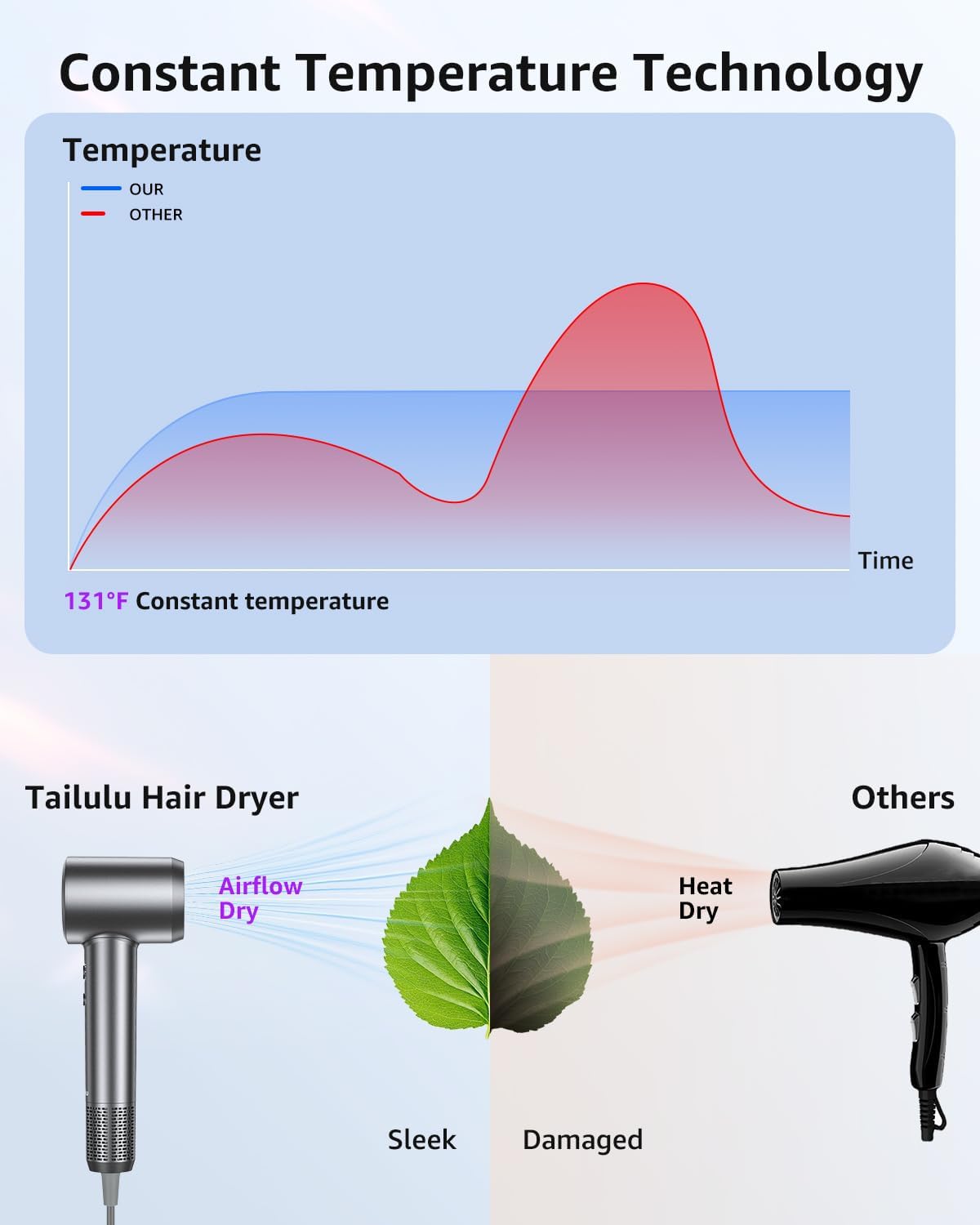 Tailulu Hair Dryer | HF03 Gunmetal Color