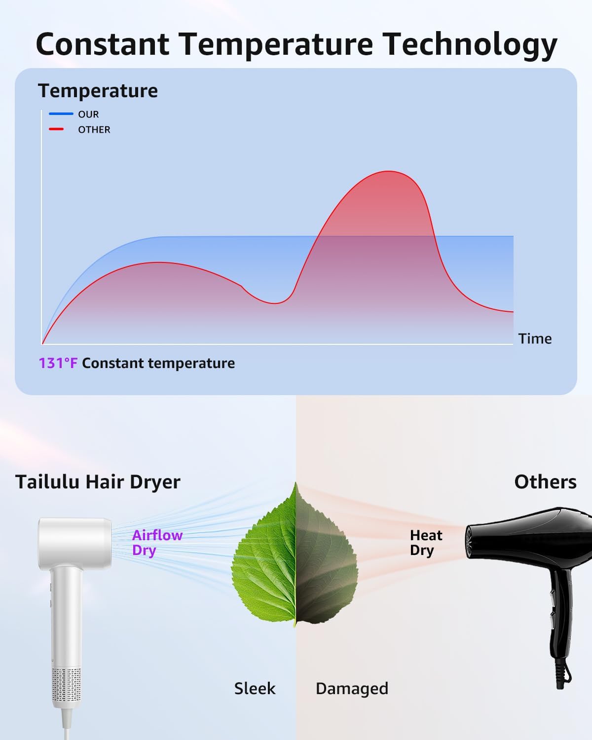 Tailulu Hair Dryer | HF03 White
