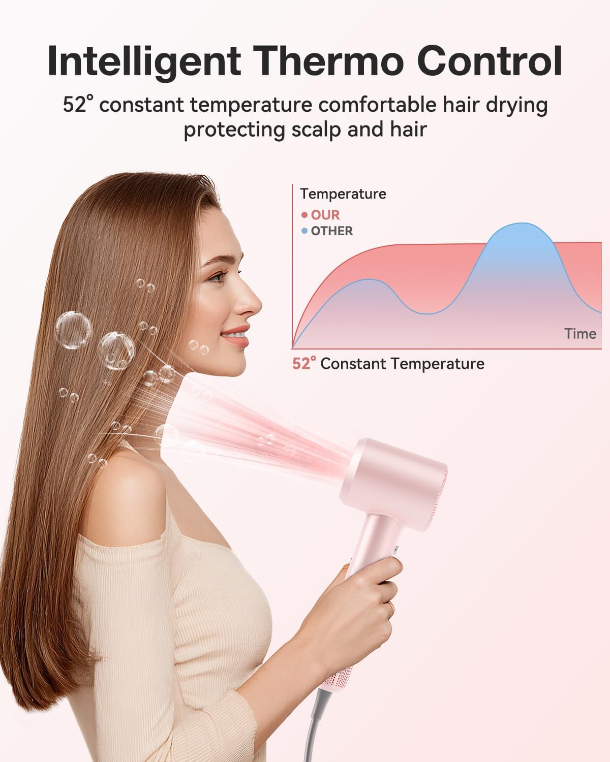 Tailulu Hair Dryer | P2306F Pink
