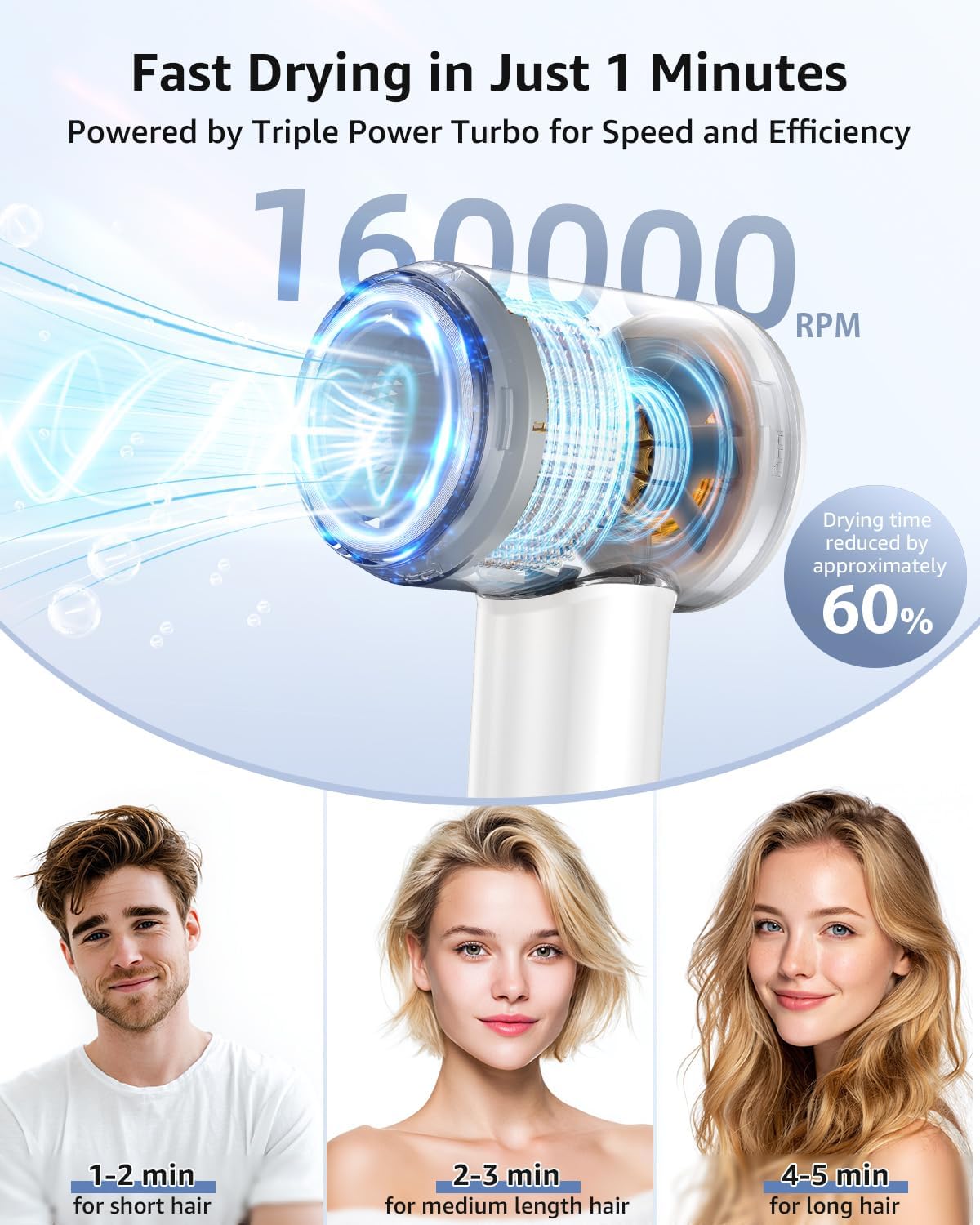 Tailulu Hair Dryer | HF03 White