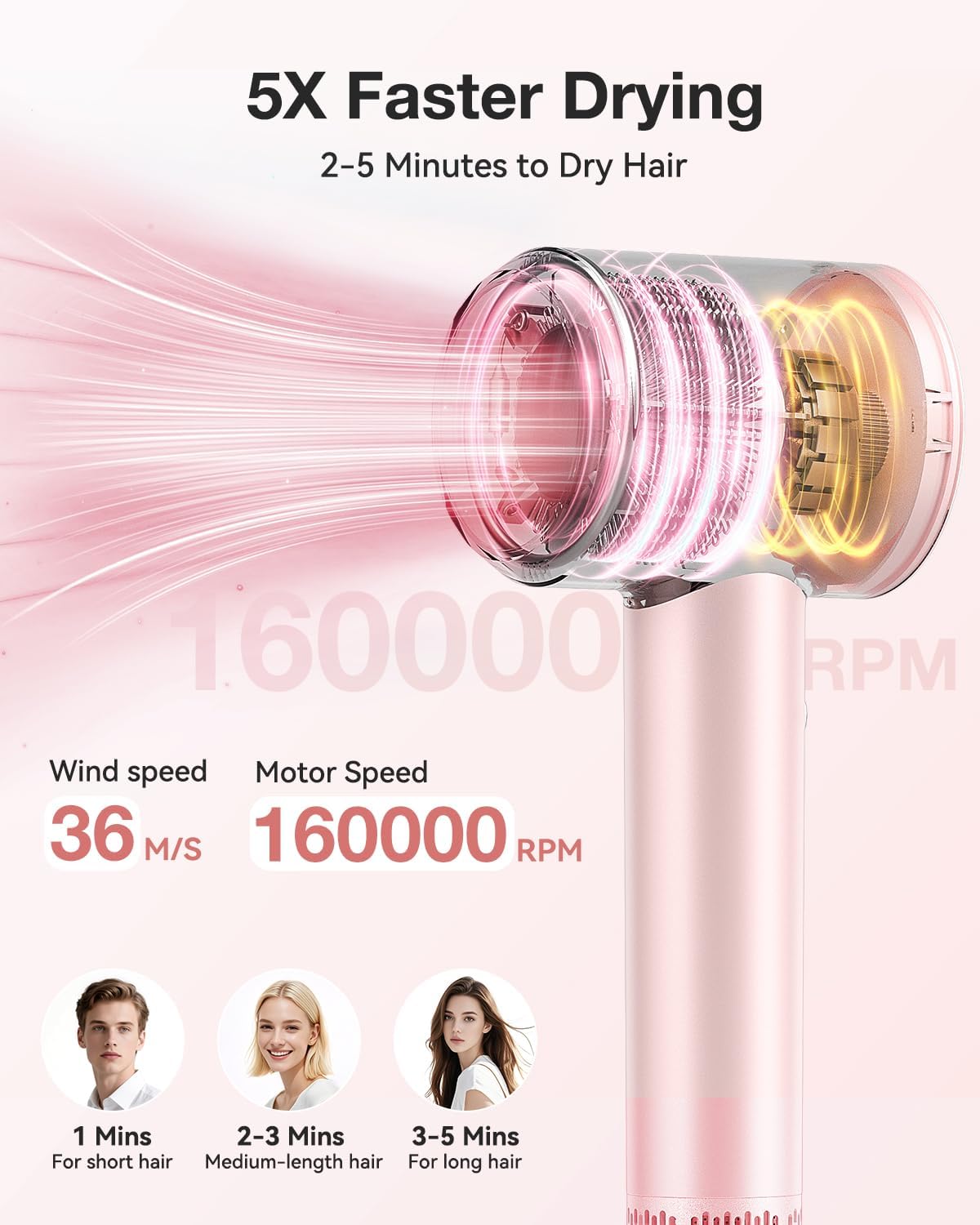 Tailulu Hair Dryer | P2306F Pink