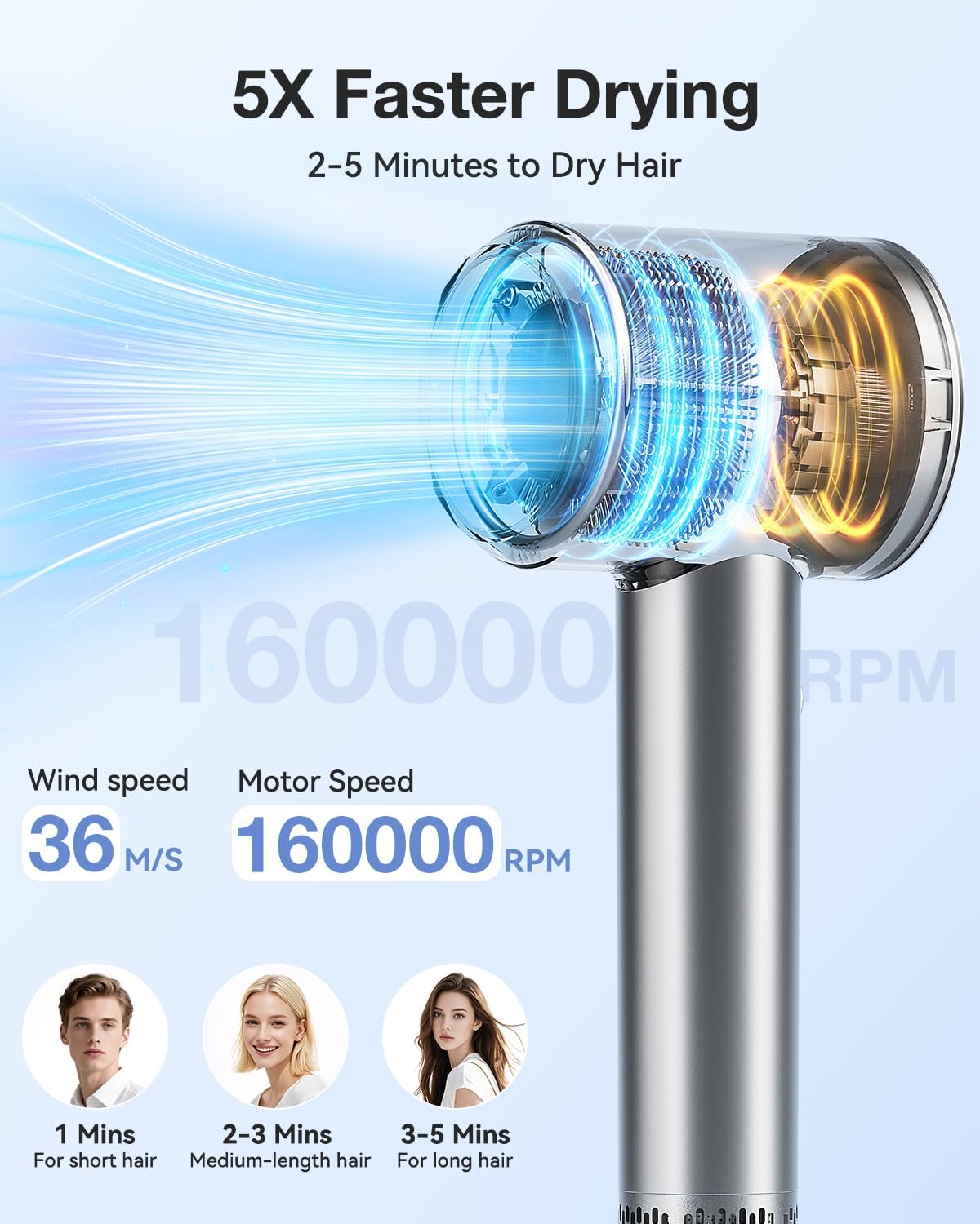 Tailulu Hair Dryer | P2306F Grey