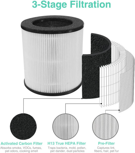 Tailulu D09 Air Purifier Replacement Filter, 3-in-1 True H13 HEPA Filter