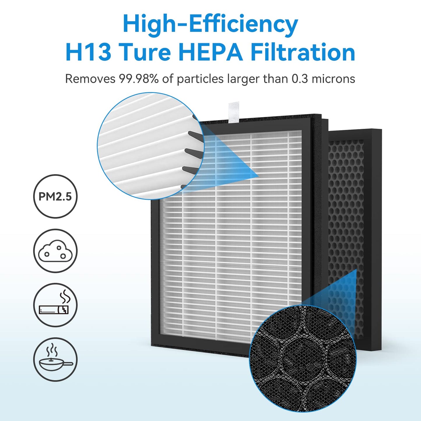 Tailulu H13 True HEPA Air Purifier Replacement Filter for HQZZ-260 Air Purifier