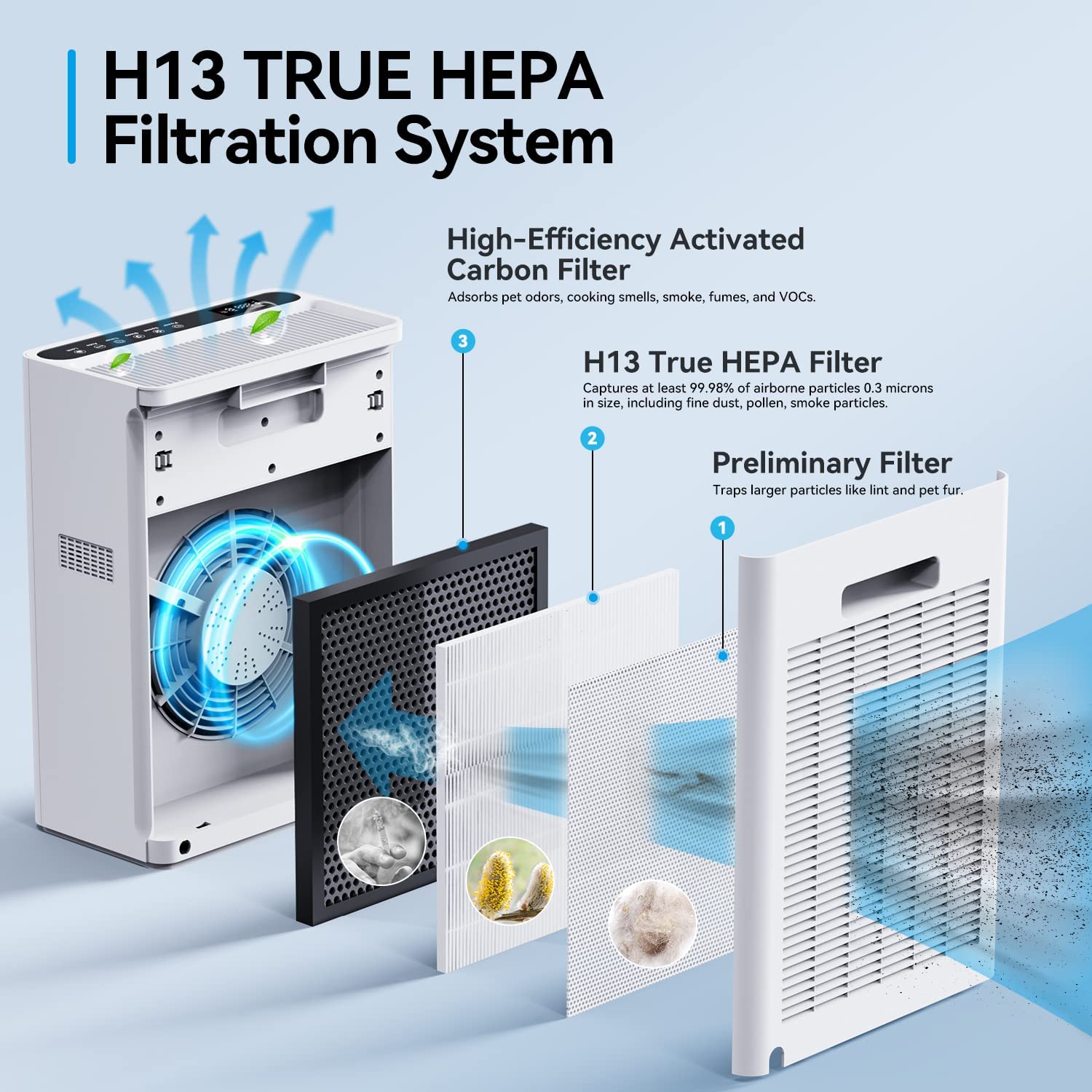 H13 true hepa filtration system | Tailulu HQZZ-260 Air Purifier